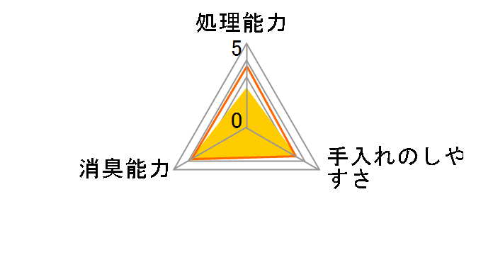 ニャンとも清潔トイレ 脱臭・抗菌チップ 小さめの粒 4.4L