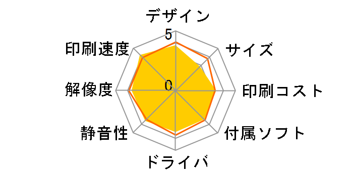 MFC-J7300CDW