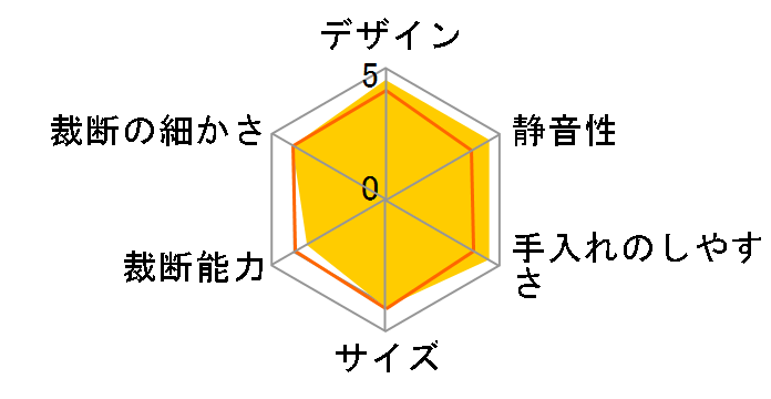 KP6HCSV