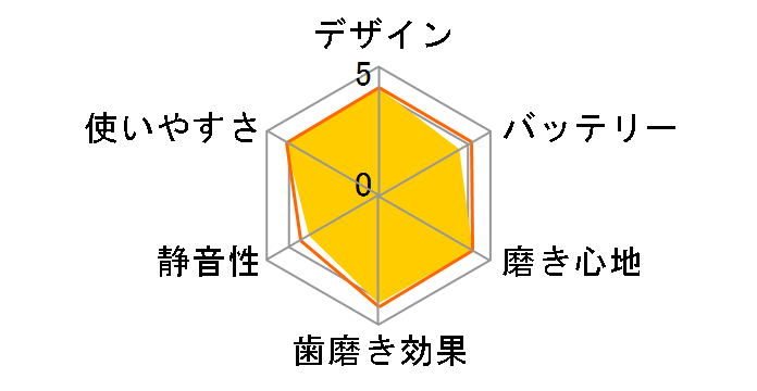 �I�[����B iO5 IOG52J62KBK