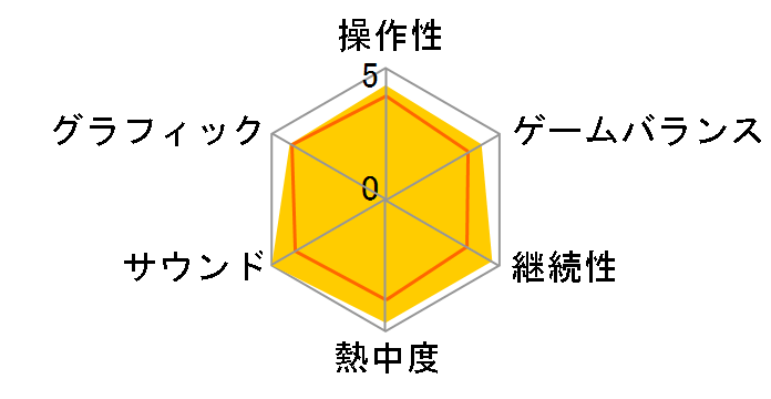 CŨAgG3 `I̘BpmƔ閧̌` [ʏ] [PS5]