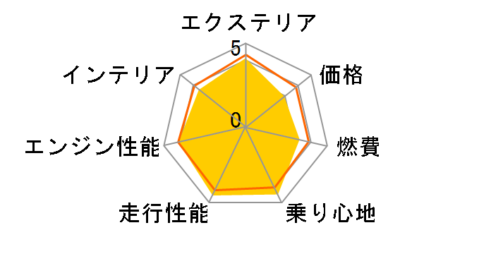 �X�o�� �N���X�g���b�N 2022�N���f��