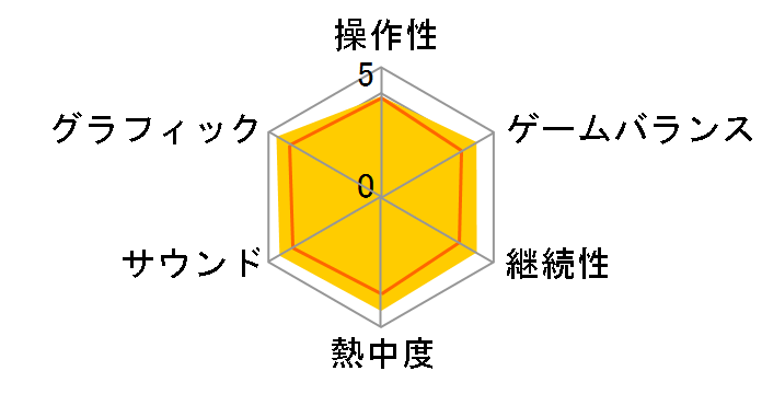 oCInU[h REF4 [PS4]