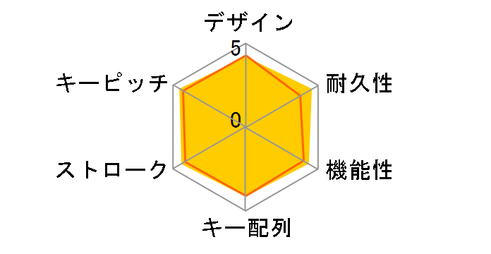 V custom TK-VK300TBK ���� [�u���b�N]