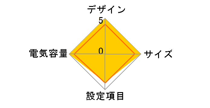 Smart-UPS 3000 RM 2U LCD 100V SMT3000RMJ2U [��]