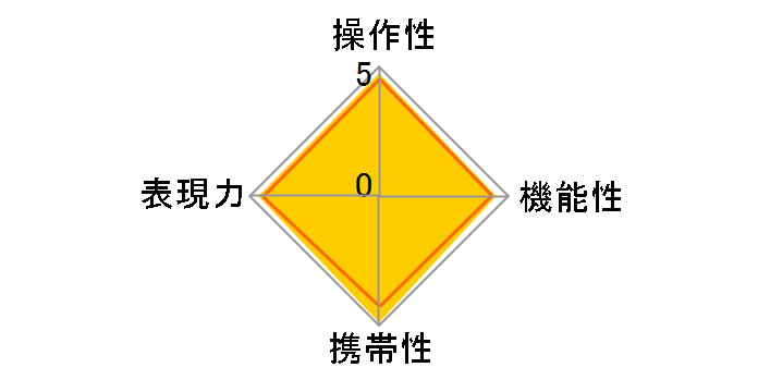 NIKKOR Z 17-28mm f/2.8