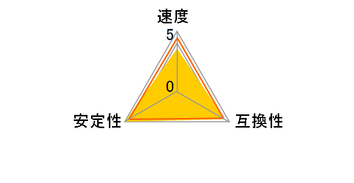 CMK32GX5M2B5200Z40 [DDR5 PC5-41600 16GB 2g]