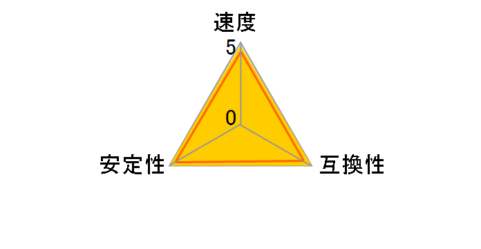 CMK64GX5M2B5600Z40 [DDR5 PC5-44800 32GB 2g]