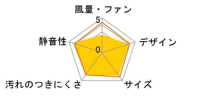 �Ƃ��s�^ V-08PEA7