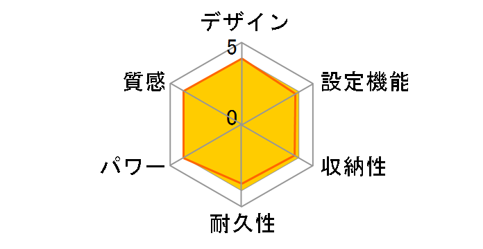 CDRY402