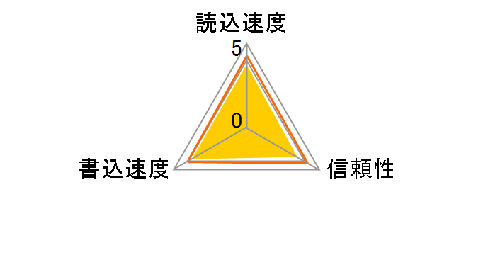 SDSDXVT-032G-GNCIN [32GB]