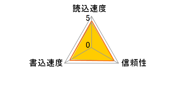 SDSDXVV-256G-GNCIN [256GB]