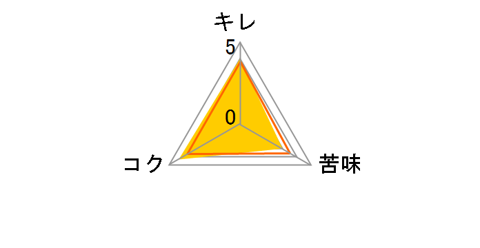 SPRING VALLEY VNG[<> 500ml ×24