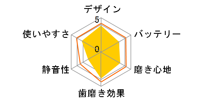 I[B ݂݃N[ }`ANV D100