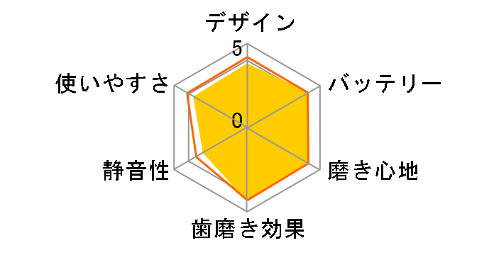 �I�[����B ���݂��݃N���[��PRO �}���`�A�N�V���� D1034133BK