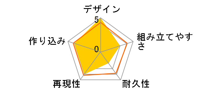 PLAMAX GO-02 �_������R�m ���O�~�E�A�X���f�E�X