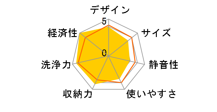 DWS-33A