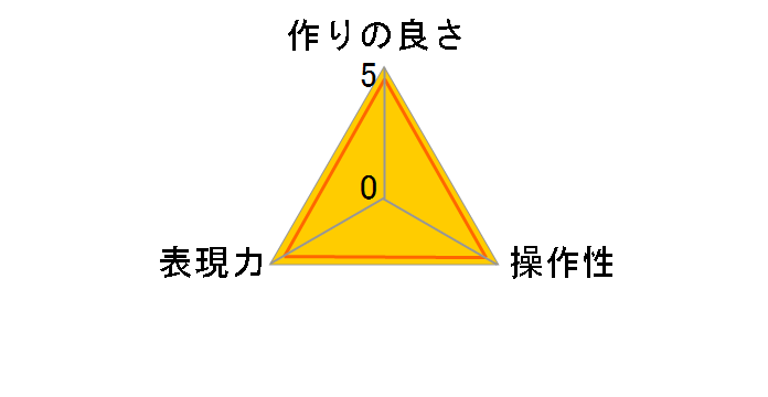 PRIME Lens Protect 67mm