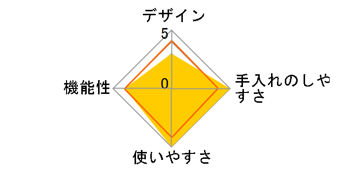  JHG-A111