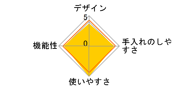 �u���[�g KS-825