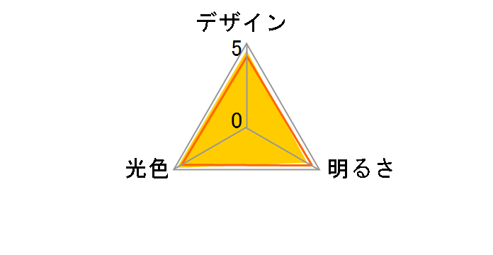 SwitchBotスマート電球 2個パック W1401400