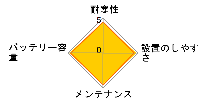 JIX N-60B19L/C8