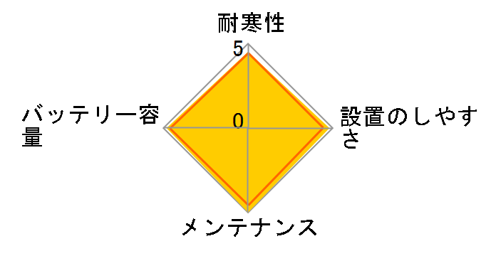 JIX N-80B24L/C8