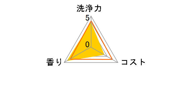 ���ۃW���C �t���{�g�� �{�� 290ml