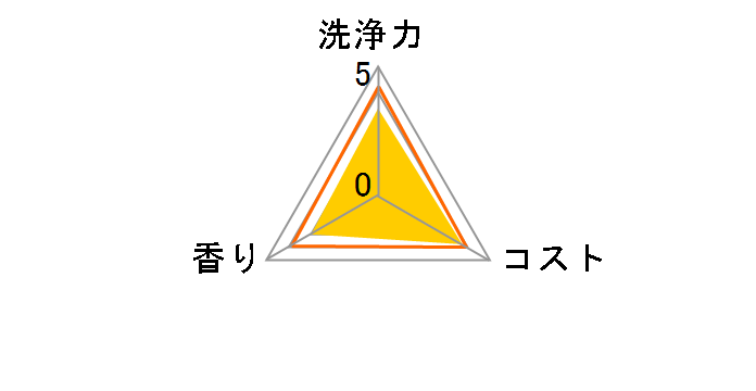 ���ۃW���C �߂����p ���� 670ml