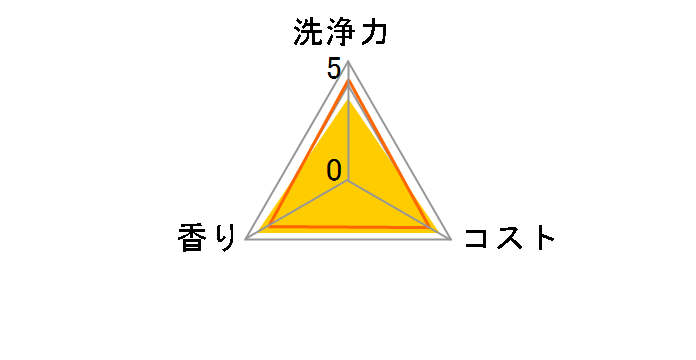 ���ۃW���C �߂����p ������ 910ml