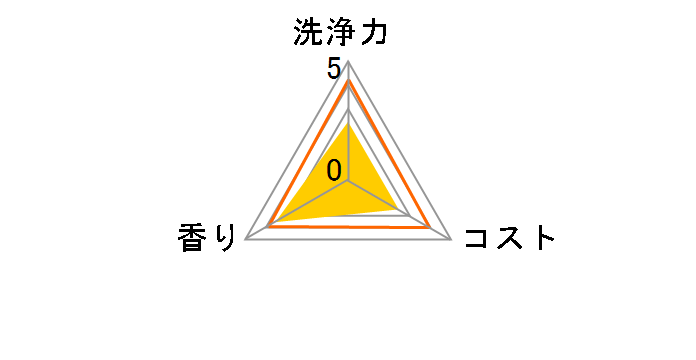 ���ۃW���C �s���N�O���[�v�t���[�c�̍��� �߂����p ������ 910ml