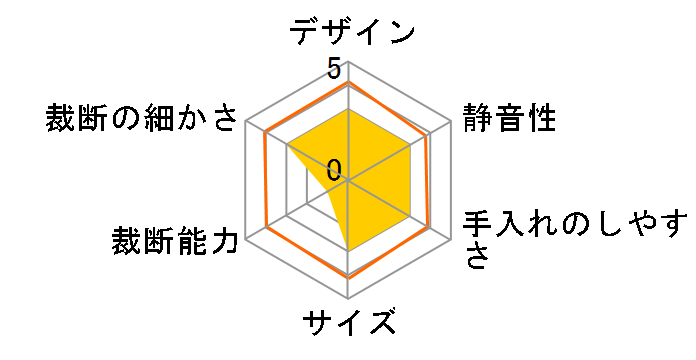 Z3011