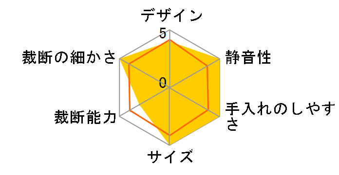 HM05GR [O[]