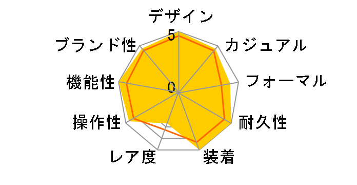 �A�e�b�T ACT Line �u���b�N�`�^���V���[�Y �G�R�E�h���C�u�d�g���v �_�C���N�g�t���C�g �T�t�@�C�A�x�[�����f�� CB3035-72E