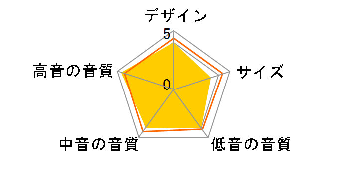 REFERENCE PREMIERE RP-6000F II [�P�i]
