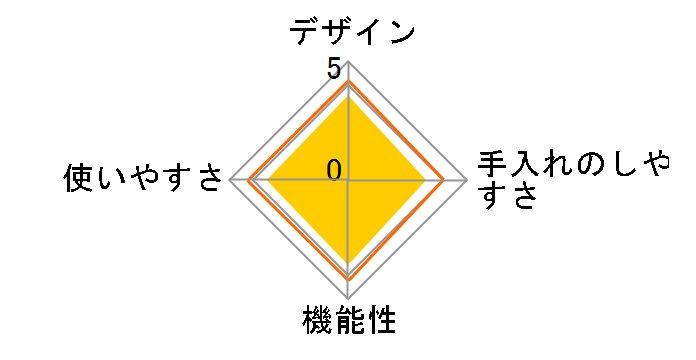 ���N���E�N�b�J�[ �|�� CY3601JP