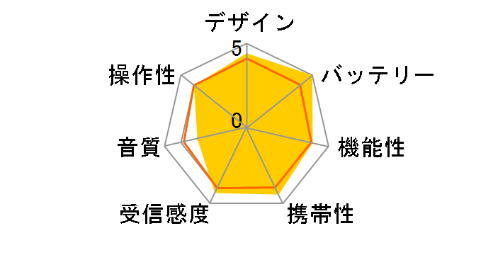 AudioComm RAD-P211S-W [�z���C�g]