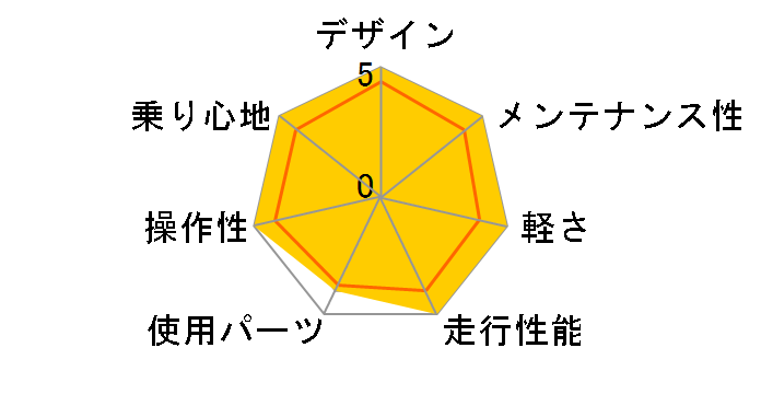 ALTERNA DISC 2023Nf [}bgubN]