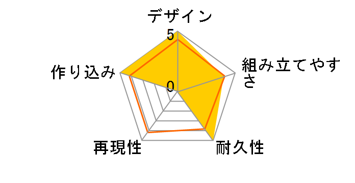 30MS SIS-D00 �l���@���A [�J���[A]