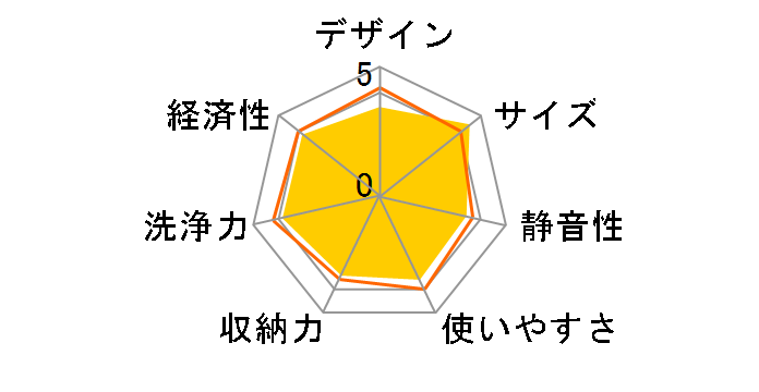 NAmini Plus TK-MDW22B