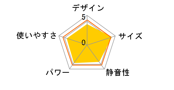 CH-T2276IV [AC{[]