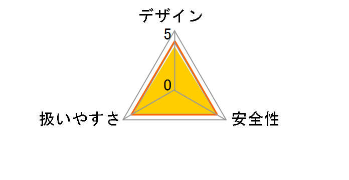 JCD28-C