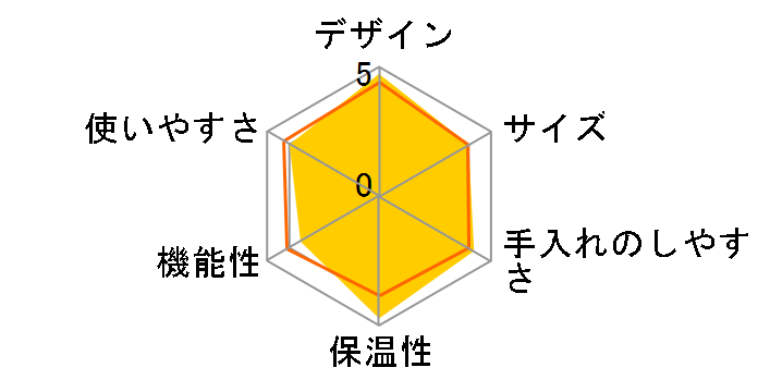 �A���}�t���b�V�� AFT1022-1B