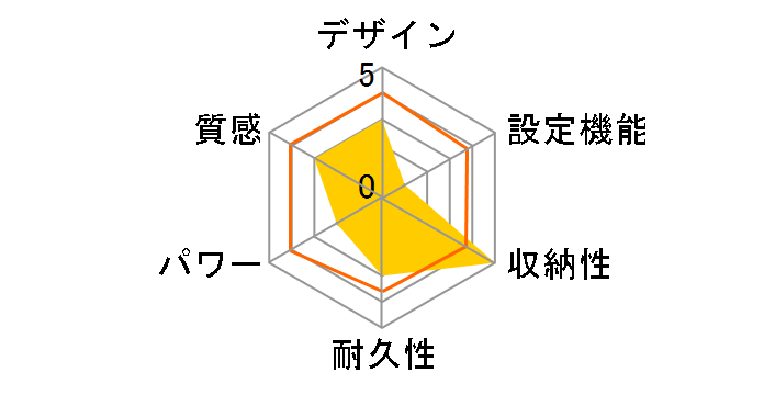 AHM-Y40M