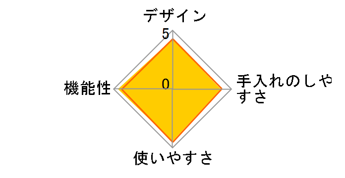 �͂��܂� SME-A541