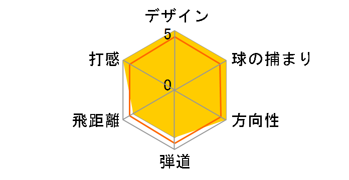 G430 �n�C�u���b�h ���[�e�B���e�B�[ [ALTA J CB BLACK �t���b�N�X�FSR ���t�g�F22]