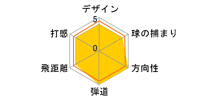 G430 �n�C�u���b�h ���[�e�B���e�B�[ [PING TOUR 2.0 CHROME 85 �t���b�N�X�FS ���t�g�F22]