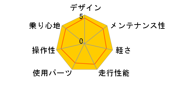 STRAUSS DISC 105 2023Nf [_[Nu[]