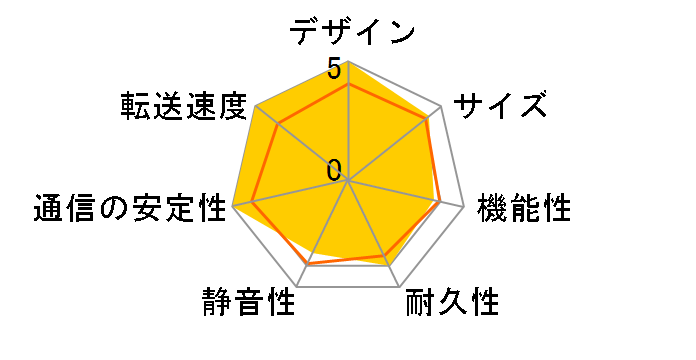 TS-262-4G