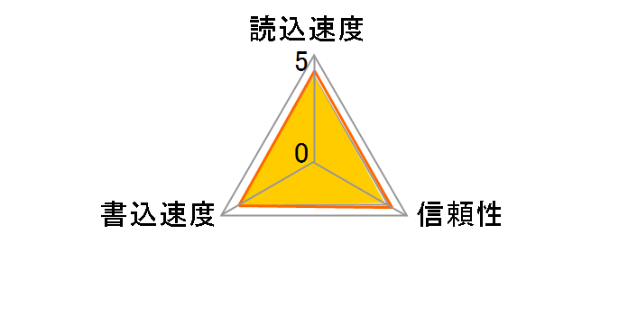SDSDUNB-064G-GN6IN [64GB]